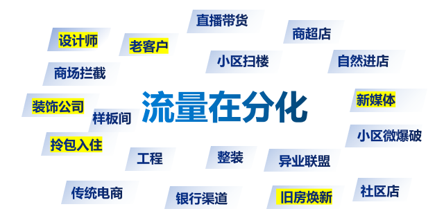 警惕！門(mén)窗行業(yè)流量池已悄悄轉(zhuǎn)變_1