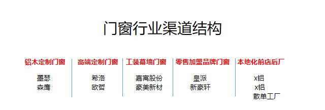警惕！門(mén)窗行業(yè)流量池已悄悄轉(zhuǎn)變_3