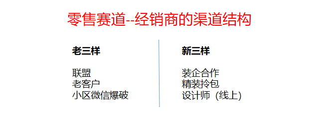 警惕！門(mén)窗行業(yè)流量池已悄悄轉(zhuǎn)變_4