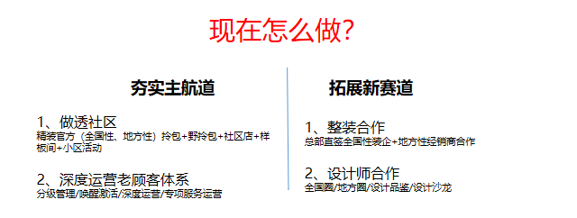 警惕！門(mén)窗行業(yè)流量池已悄悄轉(zhuǎn)變_5