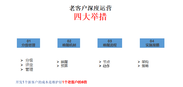 警惕！門(mén)窗行業(yè)流量池已悄悄轉(zhuǎn)變_9